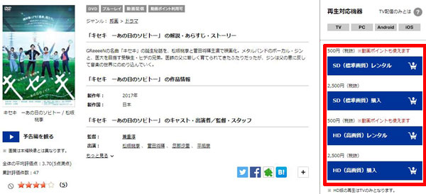 ツタヤディスカス SDレンタル